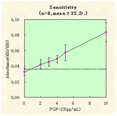 FGF-23 ELISA-3.png