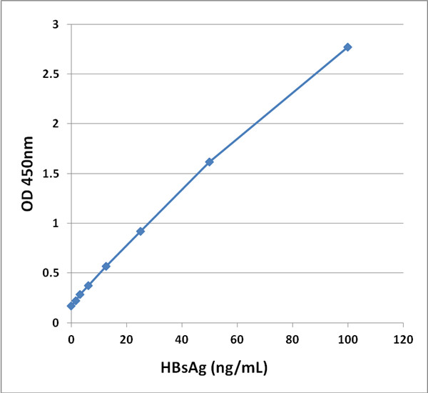 HBsAg-1.jpg