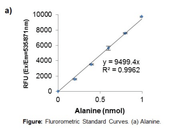 非酒精性脂肪肝 (NAFLD) 检测试剂盒.png