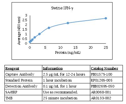 Swine IFN-γ ELISA Data.jpg