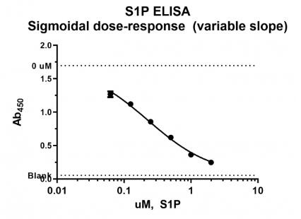 S1P ELISA.jpg