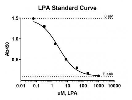 Lysophosphatidic Acid ELISA Kit.jpg