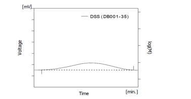 Distribution curve of DSS by GPC.png