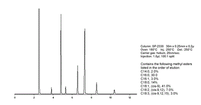 RM-6 Mixture (AOCS).png