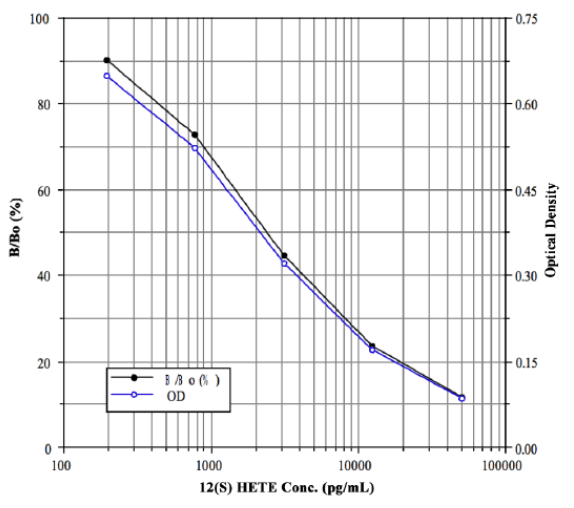 12(S)-HETE EIA kit.png