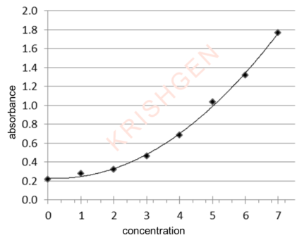 索马鲁肽ELISA试剂盒/ Semaglutide ELISA/Ozempic ELISA