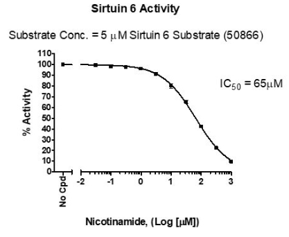 Sirtuin 6 荧光检测试剂盒