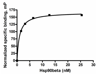 HSP90? N-末端结构域检测试剂盒