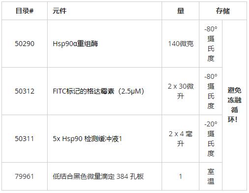 HSP90α（N-末端）检测试剂盒