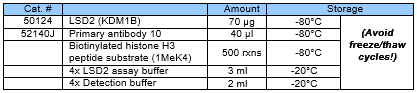 LSD2(KDM1B) 均相检测试剂盒（单甲基）