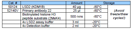 LSD2(kdm1B)均质分析试剂盒(二甲基)