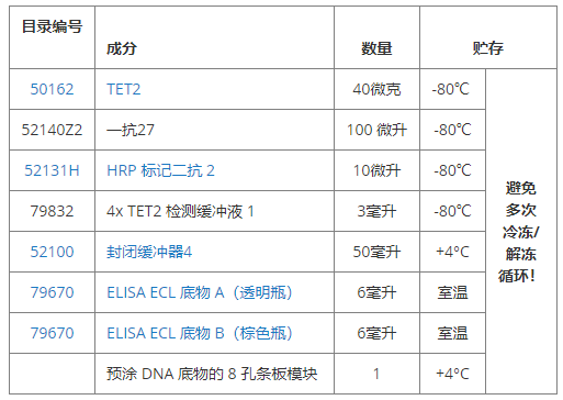 TET2 化学发光检测试剂盒