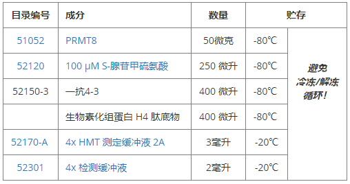 PRMT8均相检测试剂盒