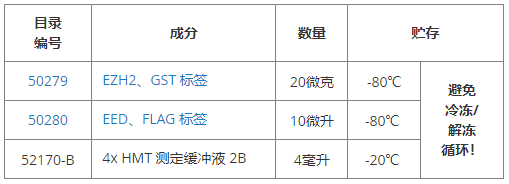 EZH2-EED结合测定试剂盒