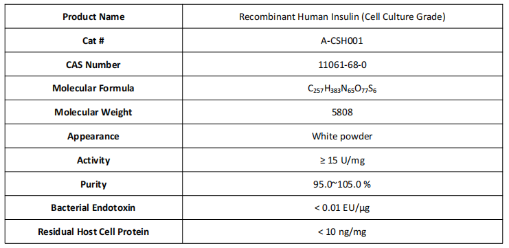 重组人胰岛素，Insulin（