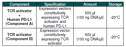 PD-L1/TCR激活剂哺乳动物表达试剂盒