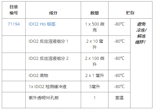 IDO2抑制剂筛选检测试剂盒