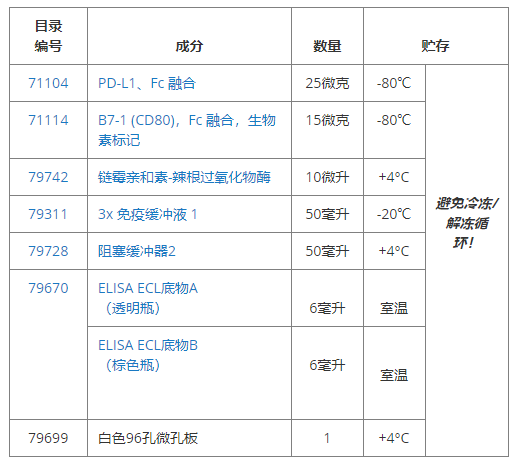 PD-L1:B7-1[生物素化]抑制剂筛选检测试剂盒