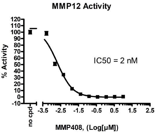 MMP12荧光检测试剂盒