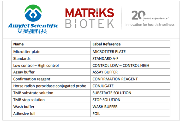 Matriks Biotek