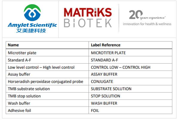 Matriks Biotek