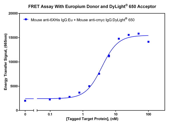 D10-1714-Dy650-myc.jpg