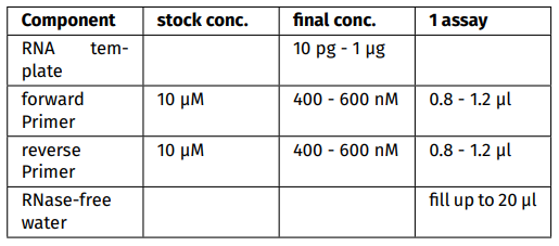 RT-qPCR master mix检测准备