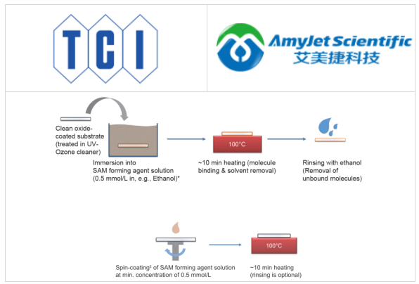 东京化成（TCI）