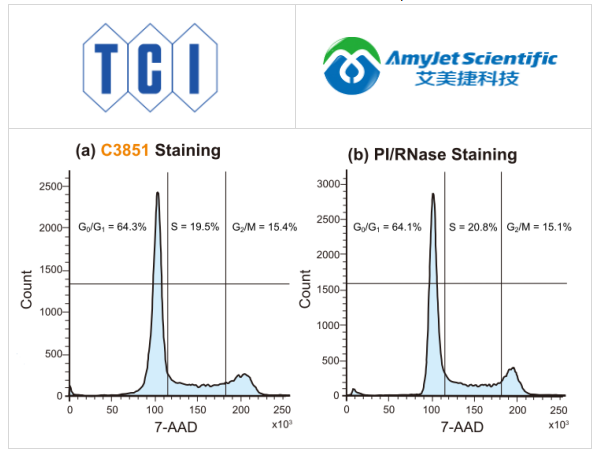 东京化成（TCI）