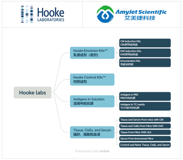 Hooke labs