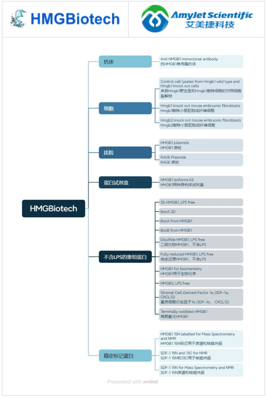 HMGBiotech