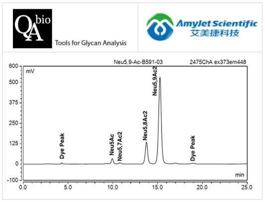 QA-Bio-Neu5,9Ac2