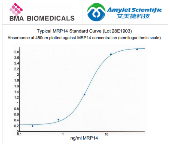 BMA Biomedicals