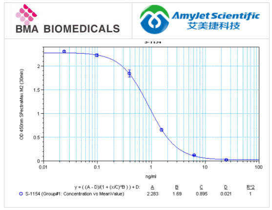 BMA Biomedicals