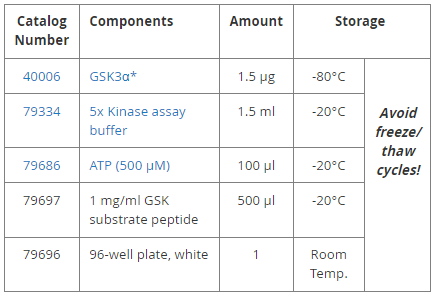 GSK3α检测试剂盒