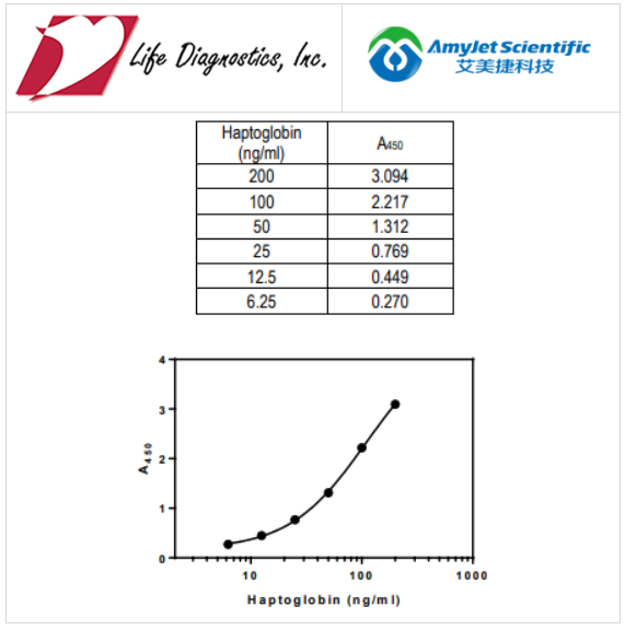 Life Diagnostics