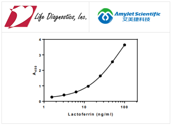 Life Diagnostics