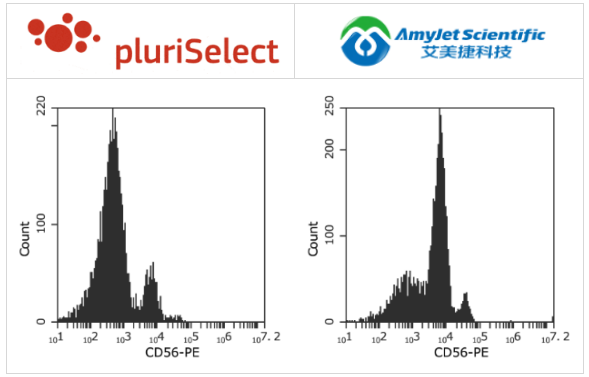 PluriSelect