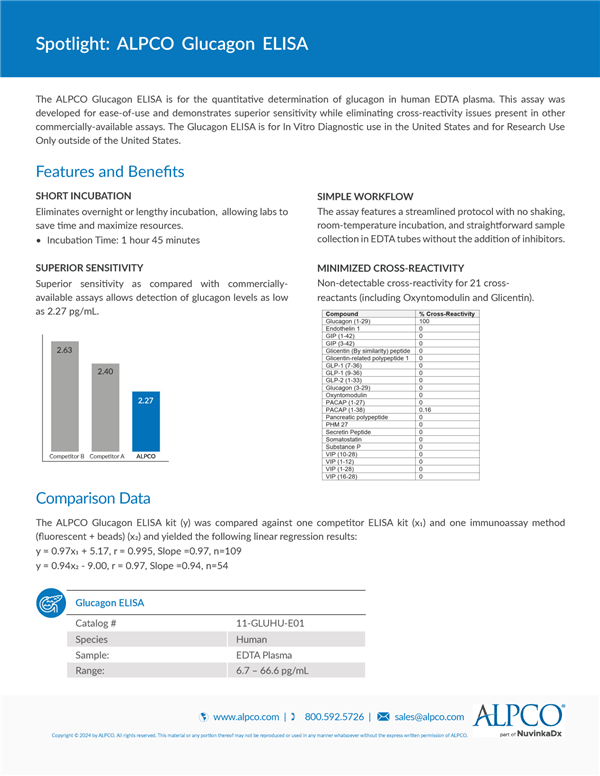 spotlight：ALPCO Glucagon ELISA.png