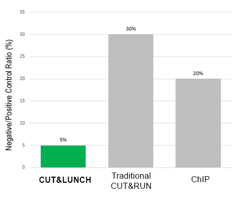 ChIP-seq-1.png