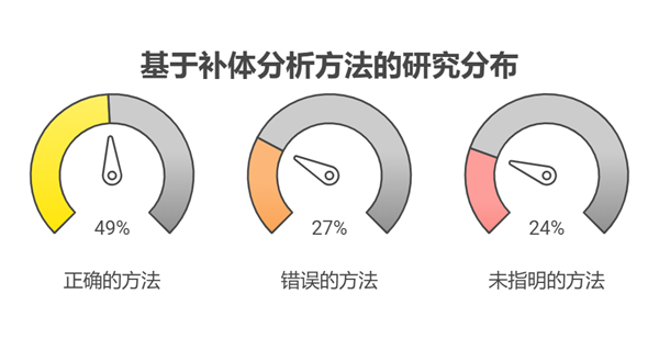 Complement-analysis.png