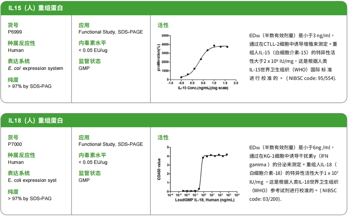 GMP级别细胞因子