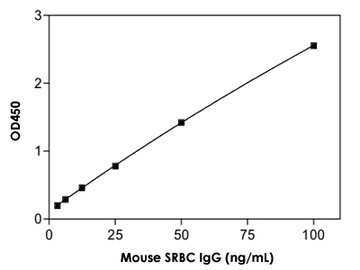 mouse-srbc-igG.png