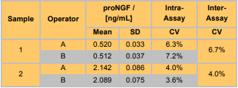 proNGF-RapidTM-ELISA-Kit.png