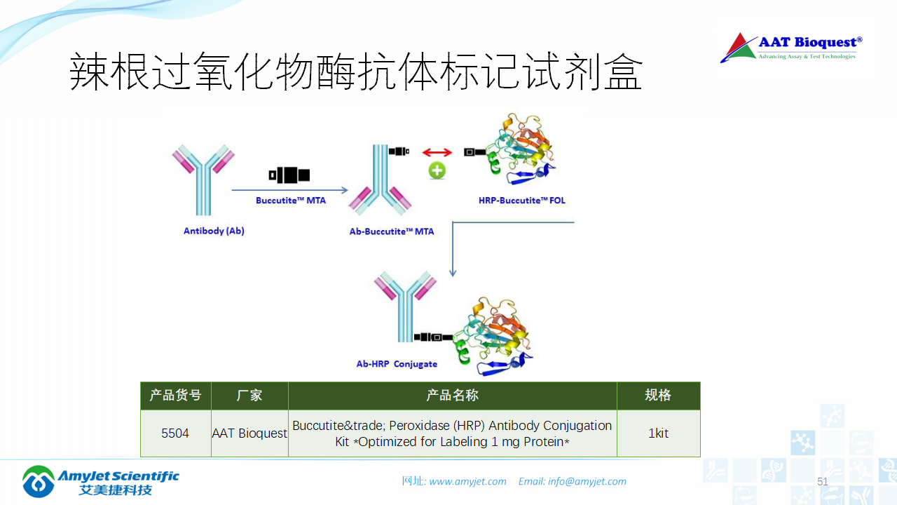 202003-体外诊断之化学发光免疫_51.png